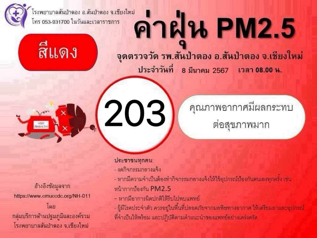 รายงานสถานการณ์ค่าฝุ่น PM 2.5